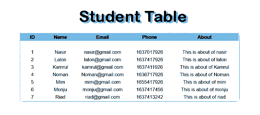 create table in sql