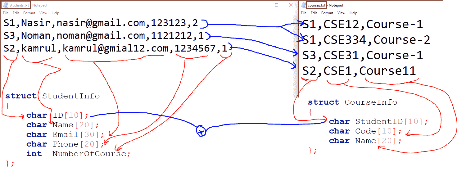 https://www.insidethediv.com/public/assets/admin/img/post/one-to-many-relation-in-tex-file.png